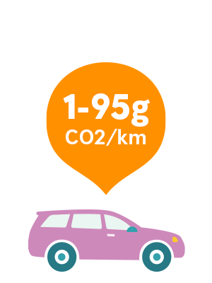 Mažai ir vidutiniškai taršių automobilių lizingas įmonėms