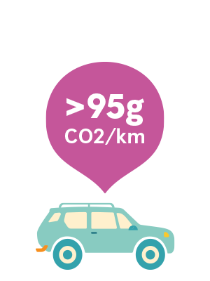 Transporto priemonės su dyzeliniais ar benzininiais varikliais yra vidutiniškai ir stipriai taršios