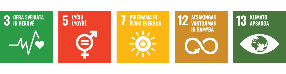 SDG tikslai