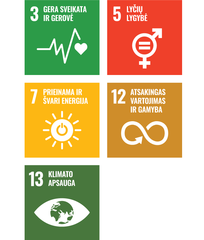II pakopos pensijų fondų ESG reitingas - vienas aukščiausių (A).
