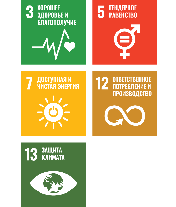 ESG-рейтинг пенсионных фондов II ступени - один из самых высоких (А).